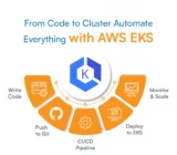 From Code to Cluster—Automate Everything with AWS EKS