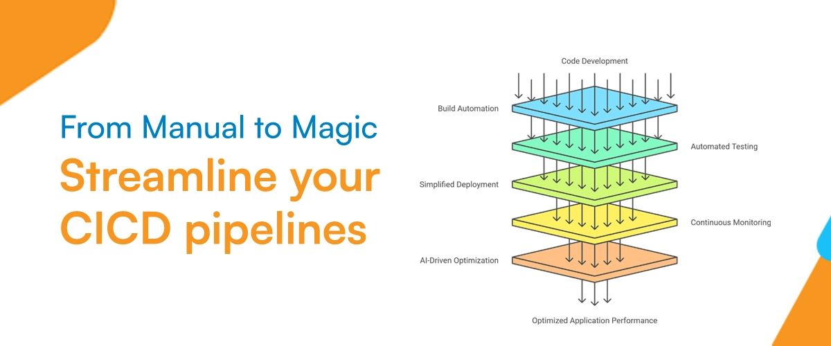 DevOps automation